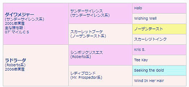 アブソルティスモ
